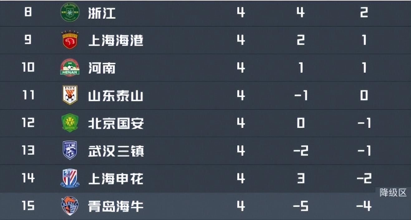 爱游戏登入-浙江VS大连英博：韩国中场坐镇，程进领衔进攻，国足新星冲锋
